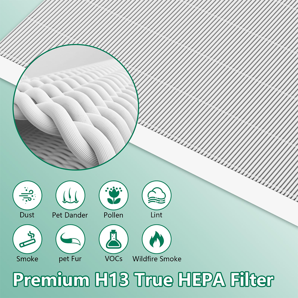 Winix C545 Medical Grade H13 True HEPA Replacement Filter S with Activated Carbon Filters Compatible with Winix Air Purifier 1712-0096-00