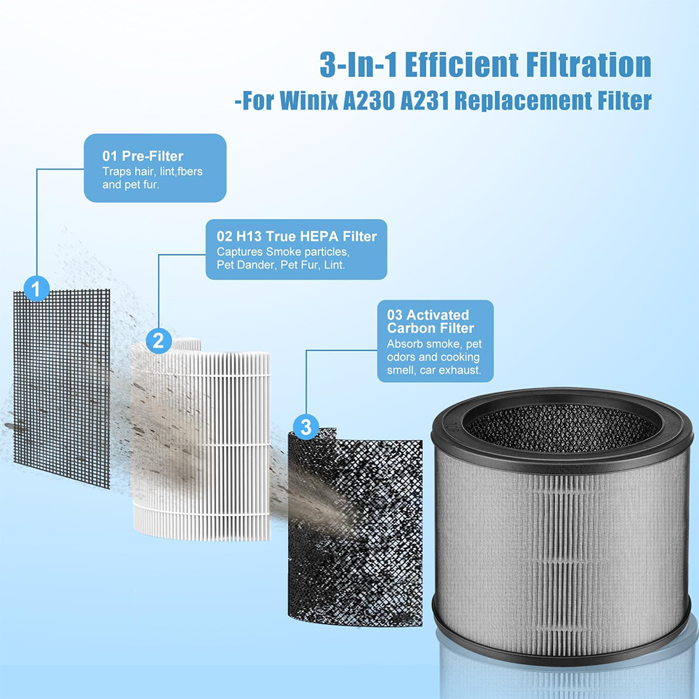 Replacement Cylindrical Filter for Winix A230/231 Air Purifiers HEPA Carbon Filters