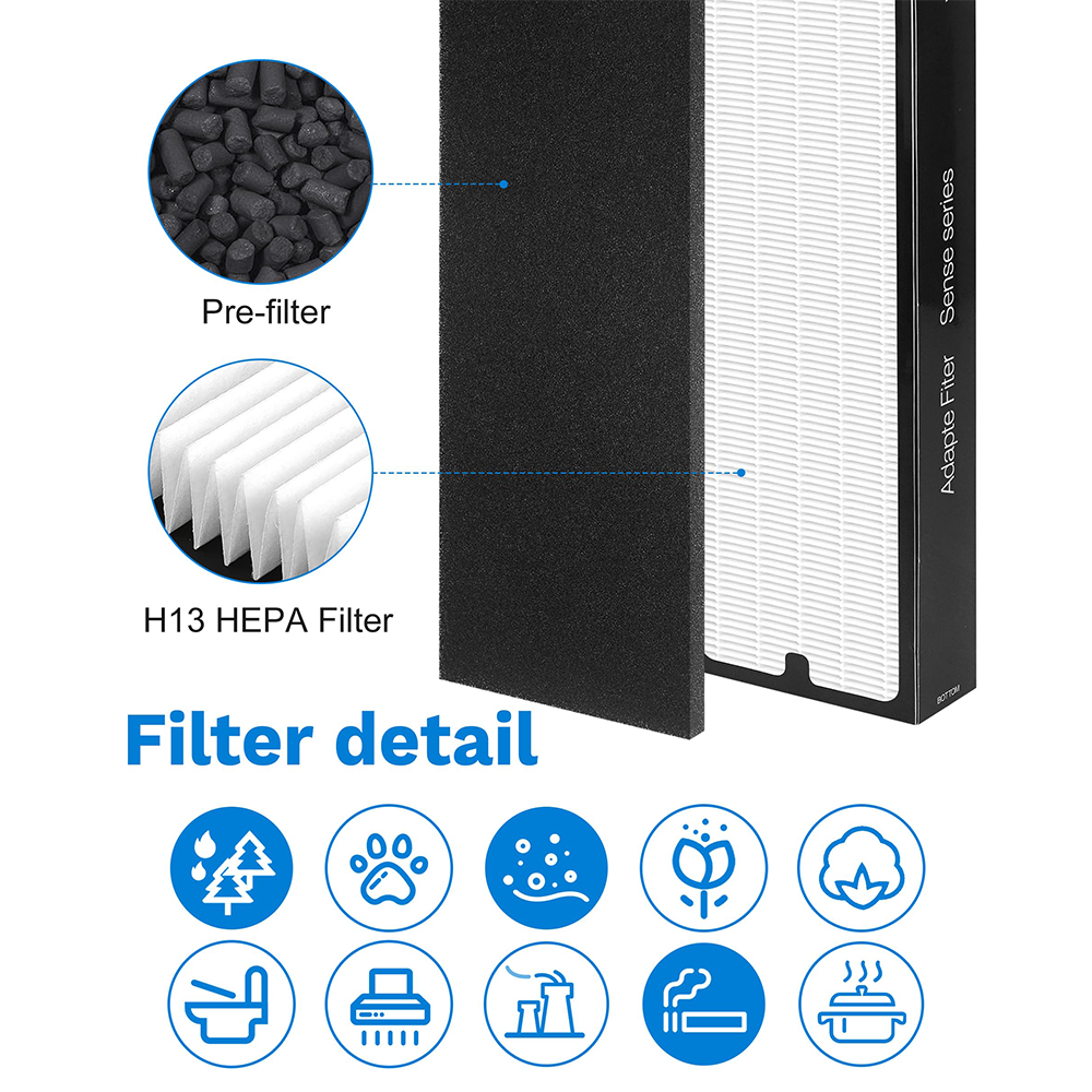Air Purifier Filter Parts & Carbon Pre Filter Replacement Compatible with Blueair Sense Blueair Sense+ Air Purifiers