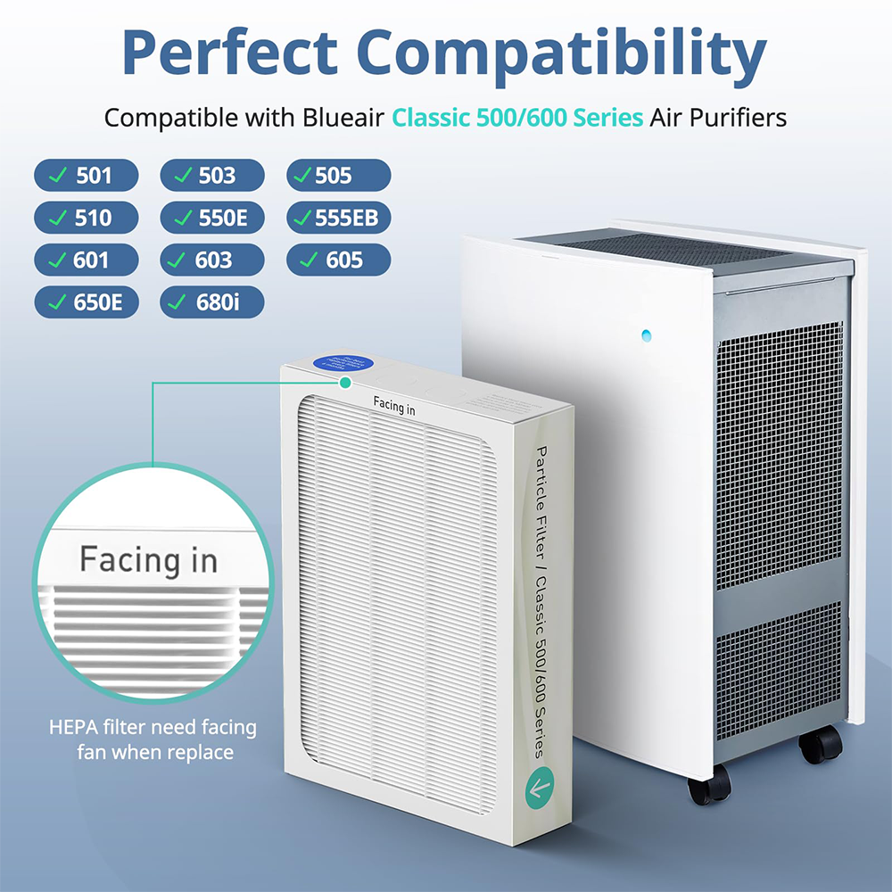 HEPA Filter Replacement Compatible with Blueair Classic 500/600 Series Air Purifiers 501, 503, 505, 510, 550E, 555EB, 601, 605, 650E, 680i,Particle Filter