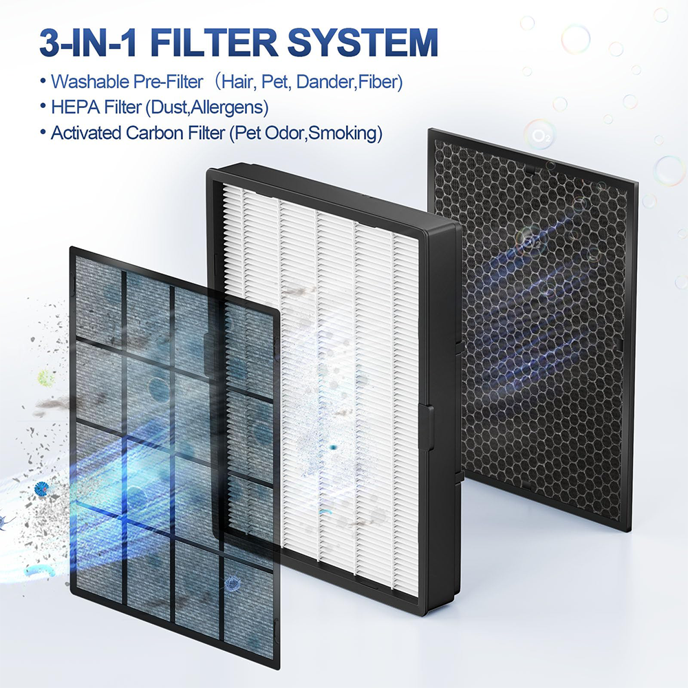 Replacement HEPA Filter B 114190 Compatible with Winix Air Purifier 9500 U300 P300 Wac9000 Wac9500