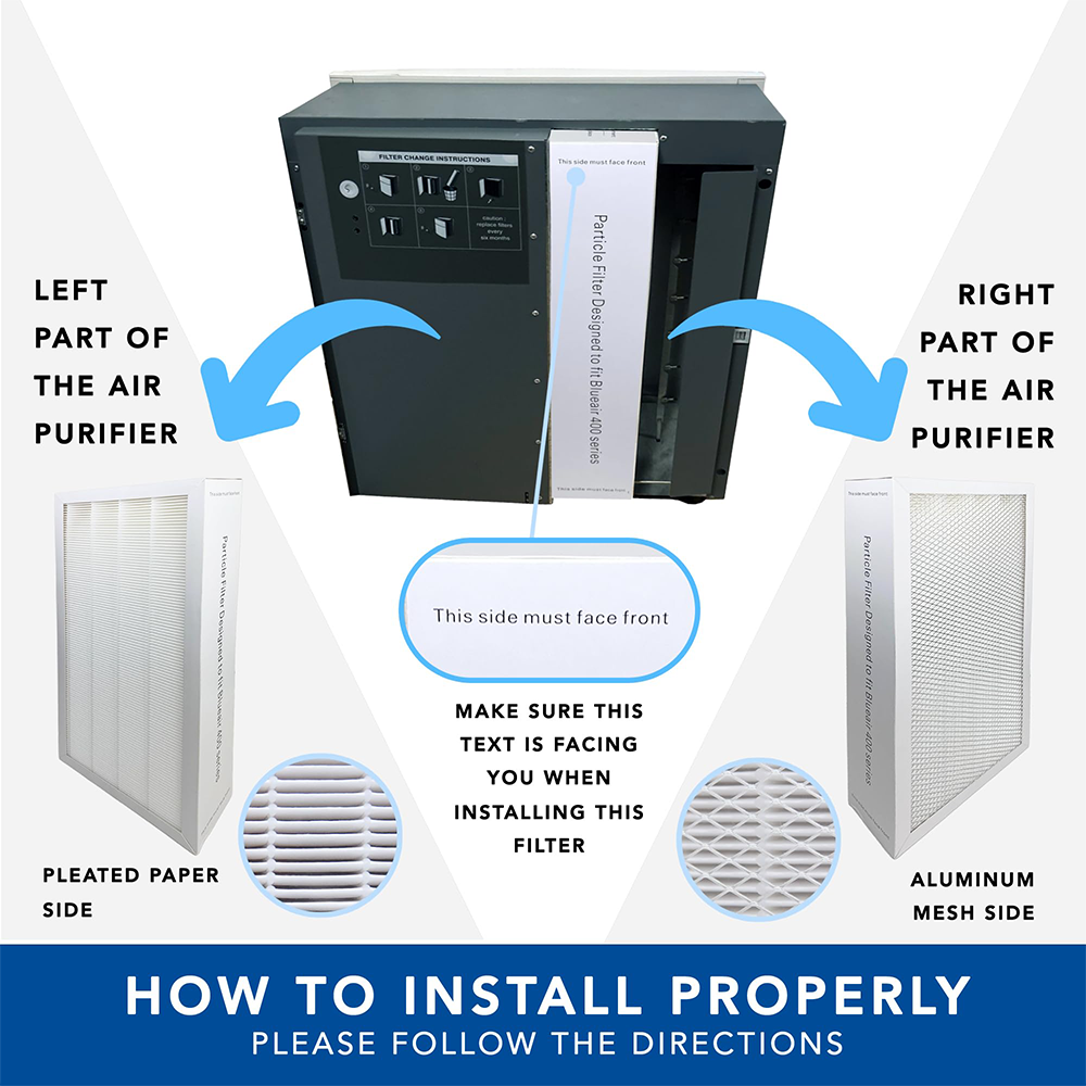 Replacement HEPA Filter for Blueair 400 Series Air Purifiers Compatible with Classic Air Purifier Models 402, 403, 405, 410, 450E, 455EB, 480i